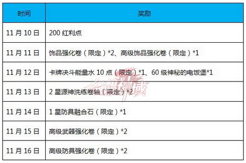 单身周每日登录有礼