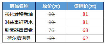 商城道具8.9折起，抢购还有折上折