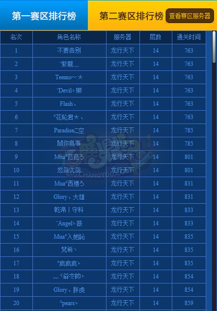 截止12月9日0:00第二赛区前20名玩家